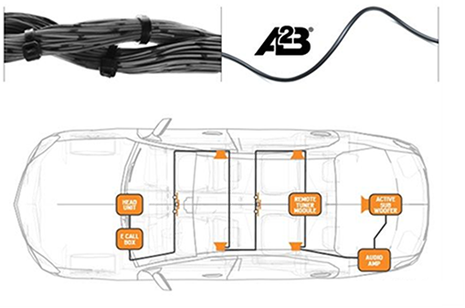A2B Car audio bus - microphone array test