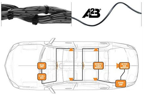 A2B Automotive Audio Bus Module Test Solution
