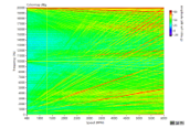 Based on the Order Analysis Test Solution for Moto