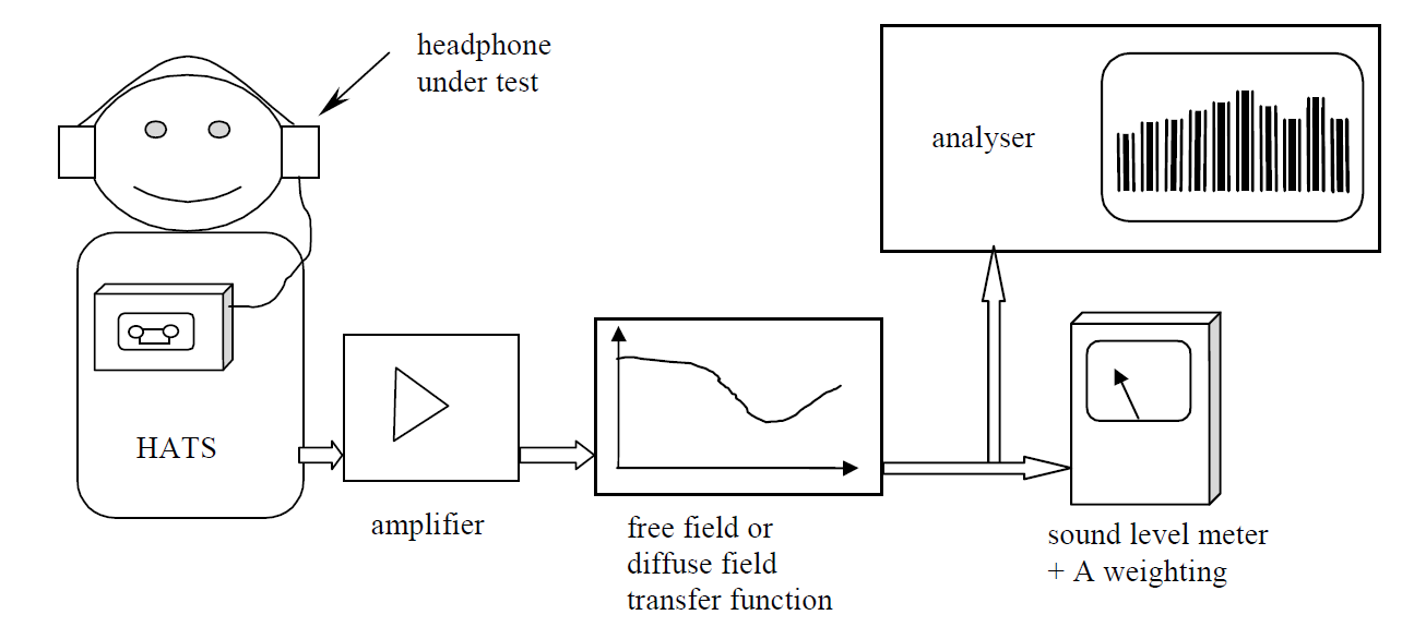 EN 50332 testing solution